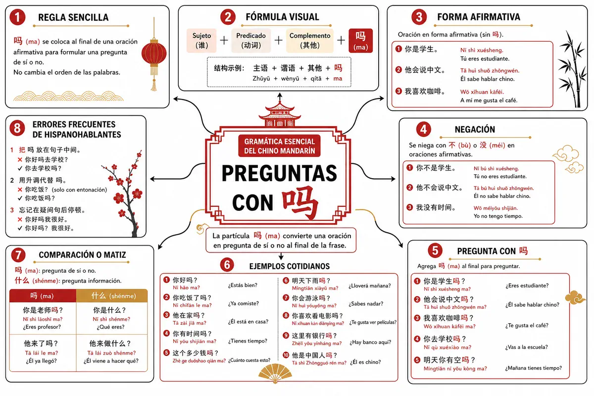 Página 5 de Mandarín Ilustrado