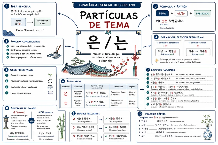 Página ilustrada del material