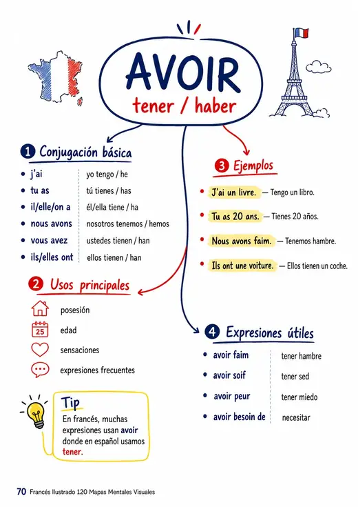 Página ilustrada del material