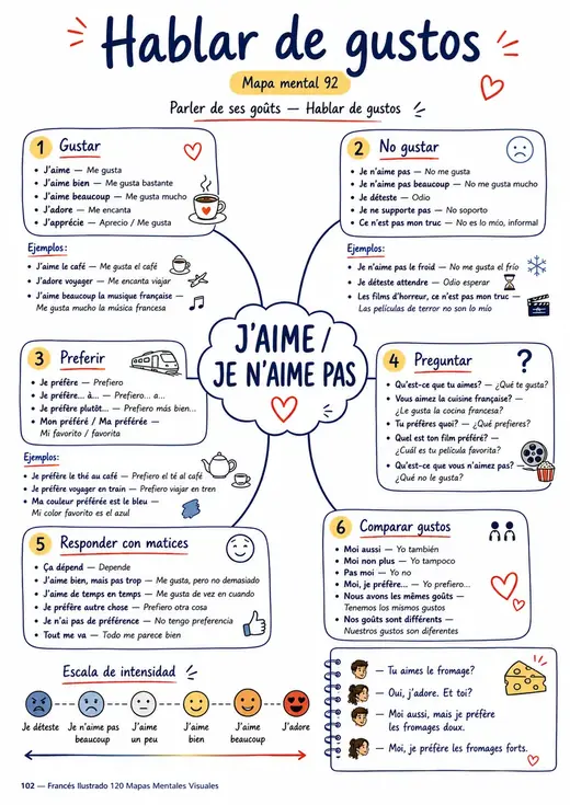 Página ilustrada del material